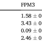 Effects of fermented plant meal (FPM) on digestive enzymes .